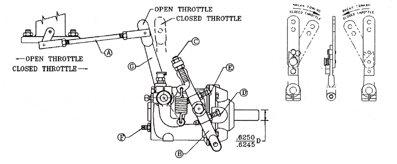 Adjusting Govenor