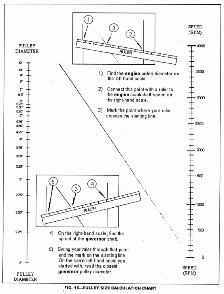 Fig 15.