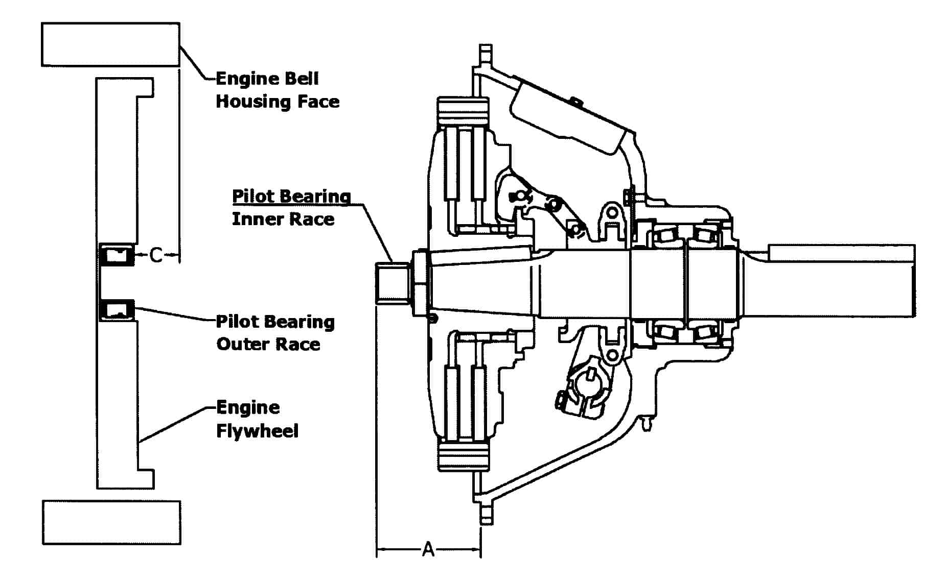 IBF Pilot Bearing Diagram